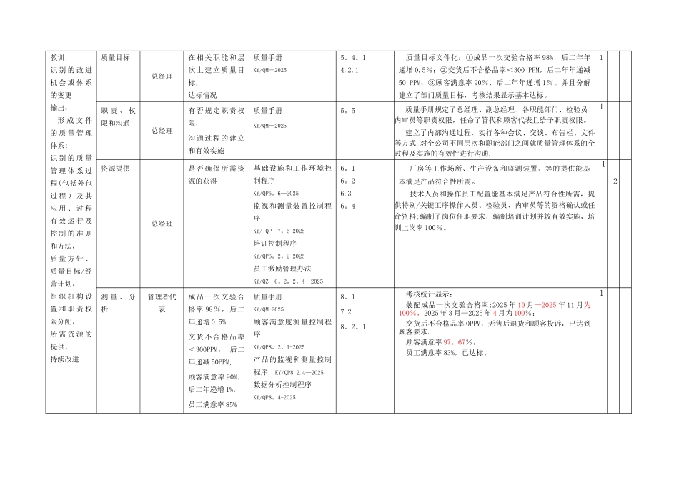 TS16949体系内审检查表_第2页