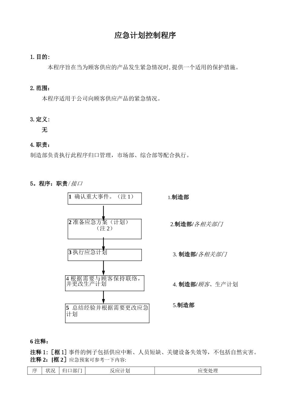 TS16949应急计划控制程序_第2页