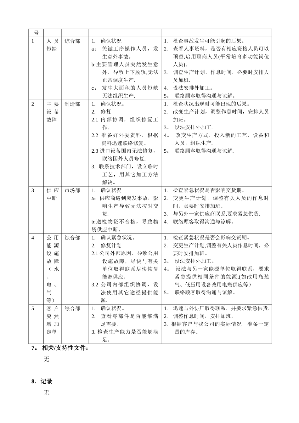 TS16949应急计划控制程序_第3页