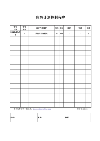 TS16949应急计划控制程序