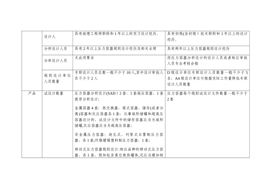 TSG07-2025特种设备生产许可新旧对照表_第2页