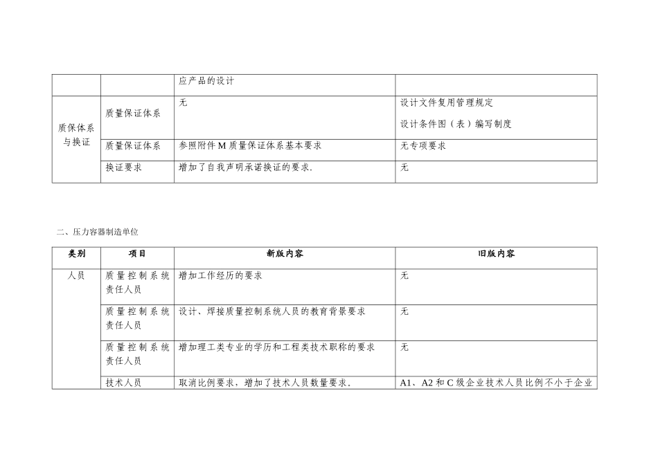 TSG07-2025特种设备生产许可新旧对照表_第3页