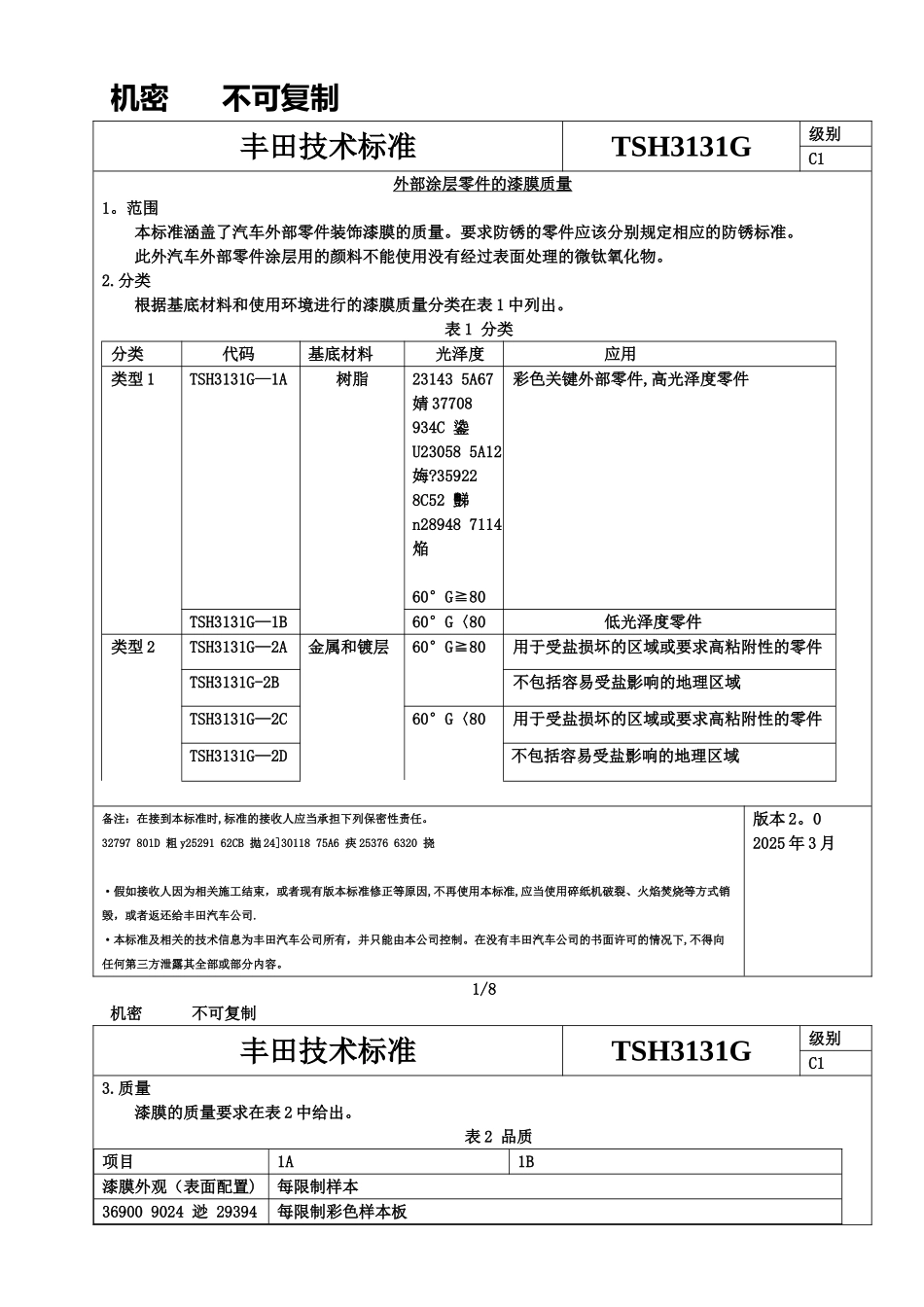 TSH3131G-外部涂层零件的漆膜质量_第2页