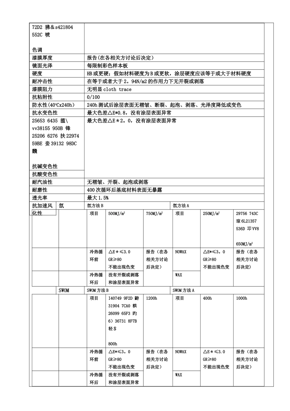 TSH3131G-外部涂层零件的漆膜质量_第3页