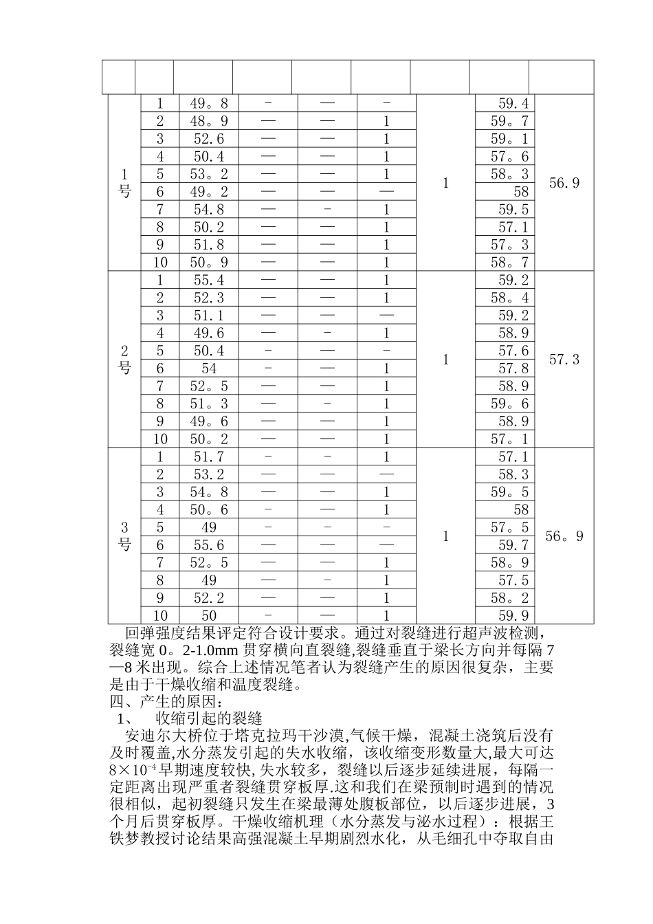 T型梁裂缝的成因与预防措施_第2页