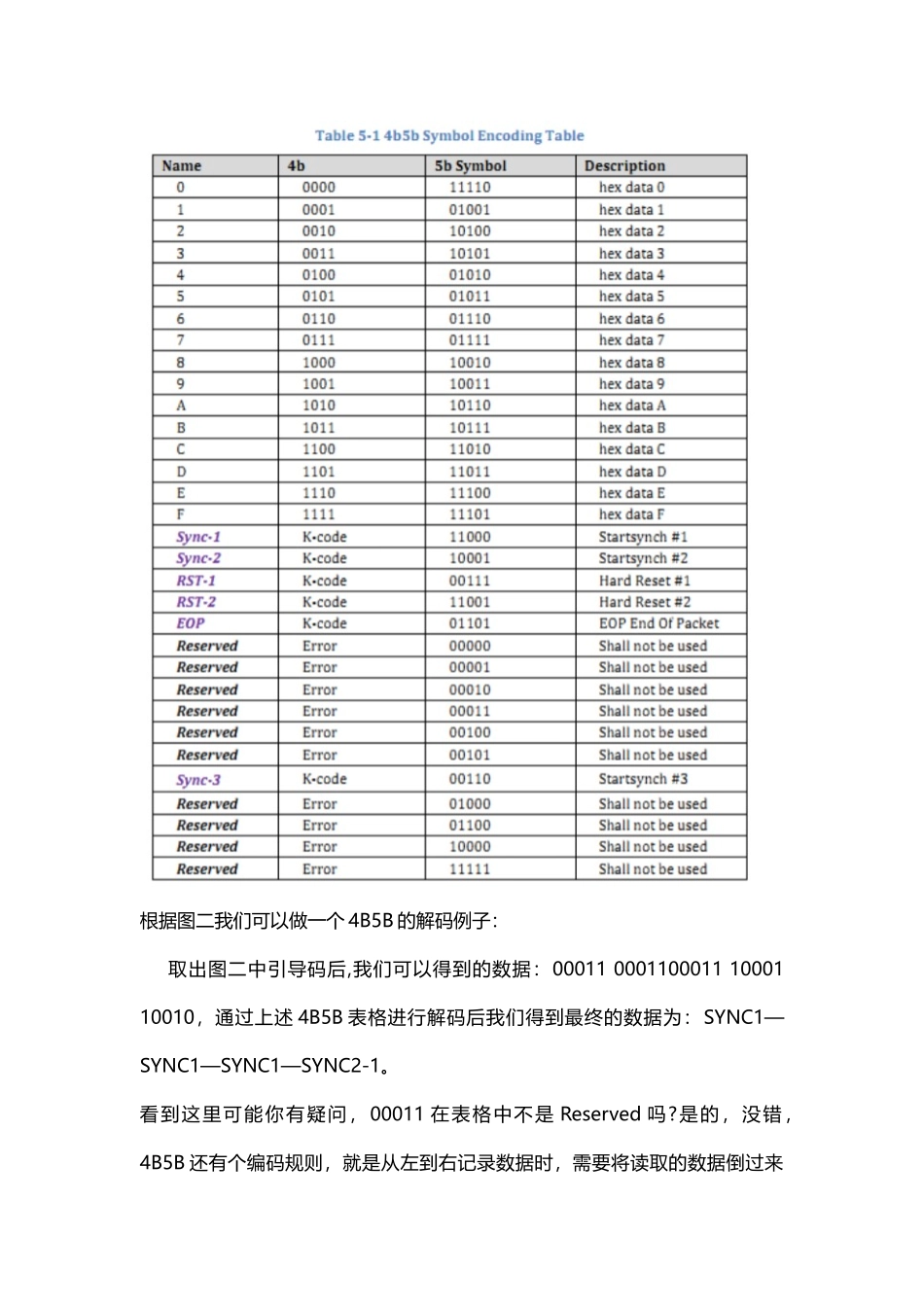TYPE-C-PD升压协议全解析_第3页