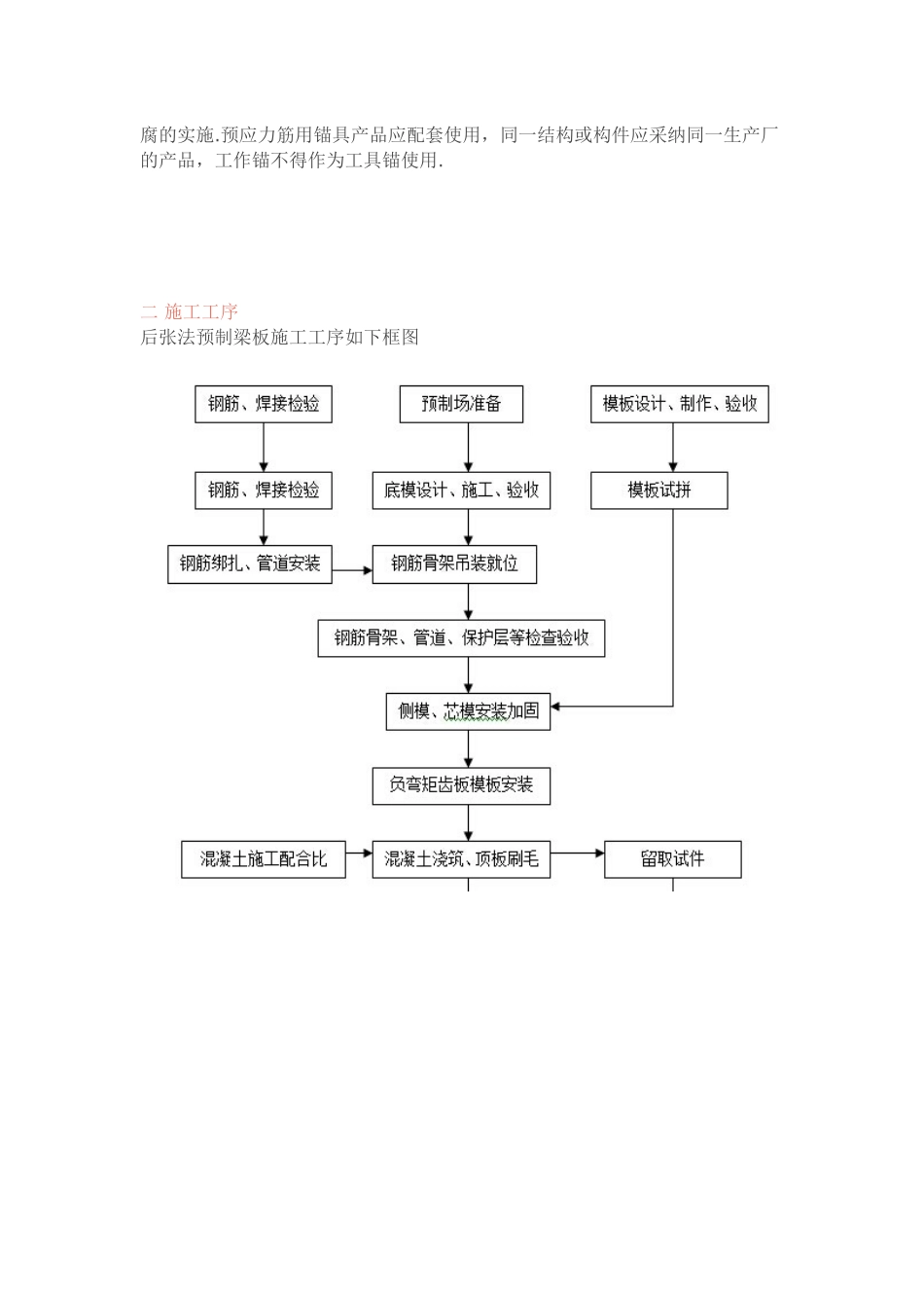 T梁、预制小箱梁等施工标准化要求_第2页