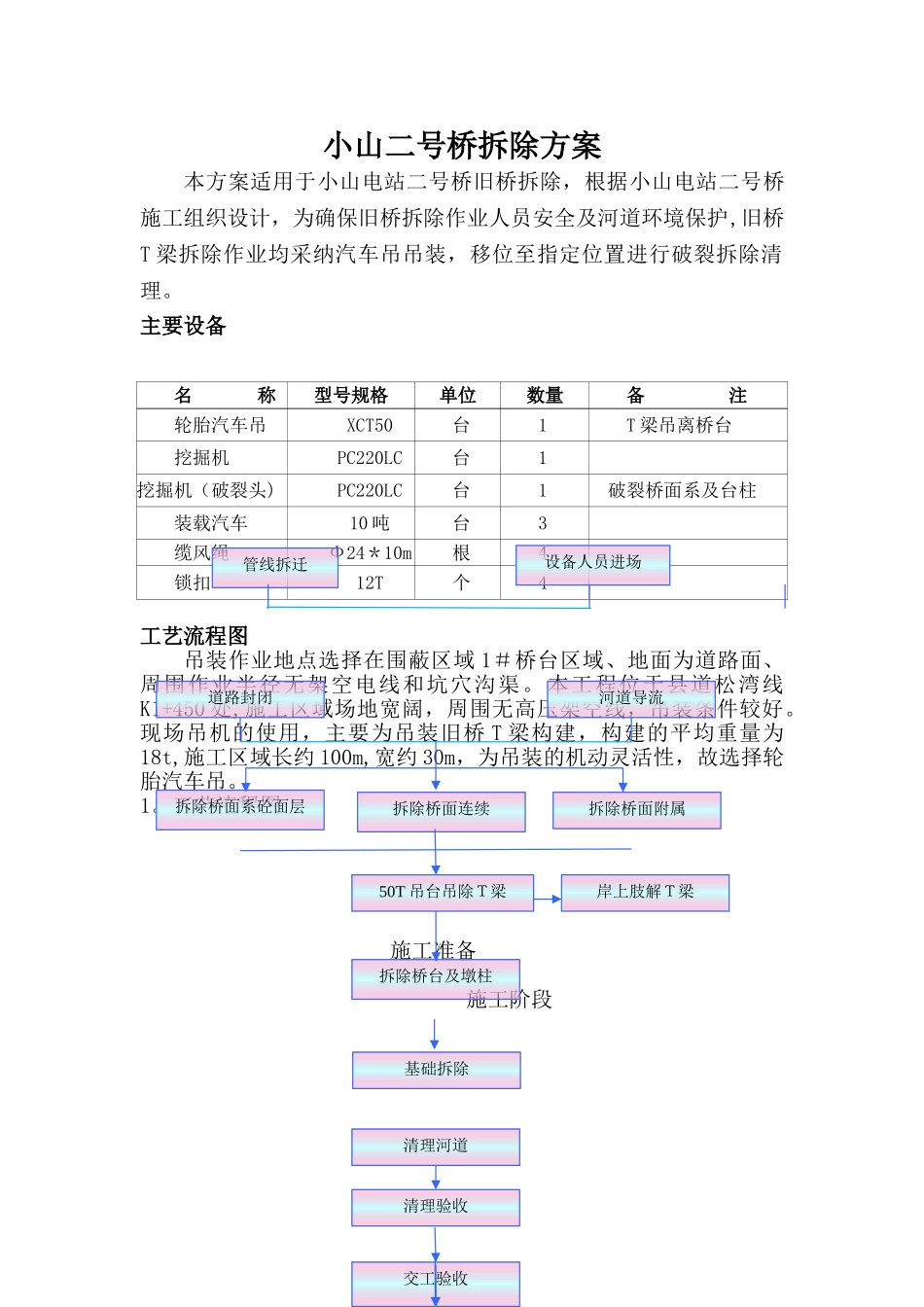 T梁桥旧桥拆除施工方案1_第1页