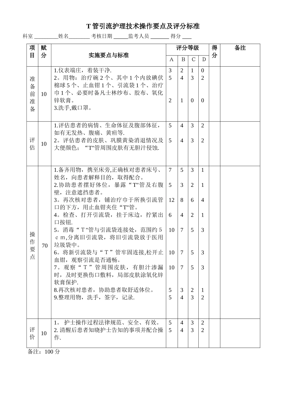T管引流护理技术操作要点及评分标准_第1页