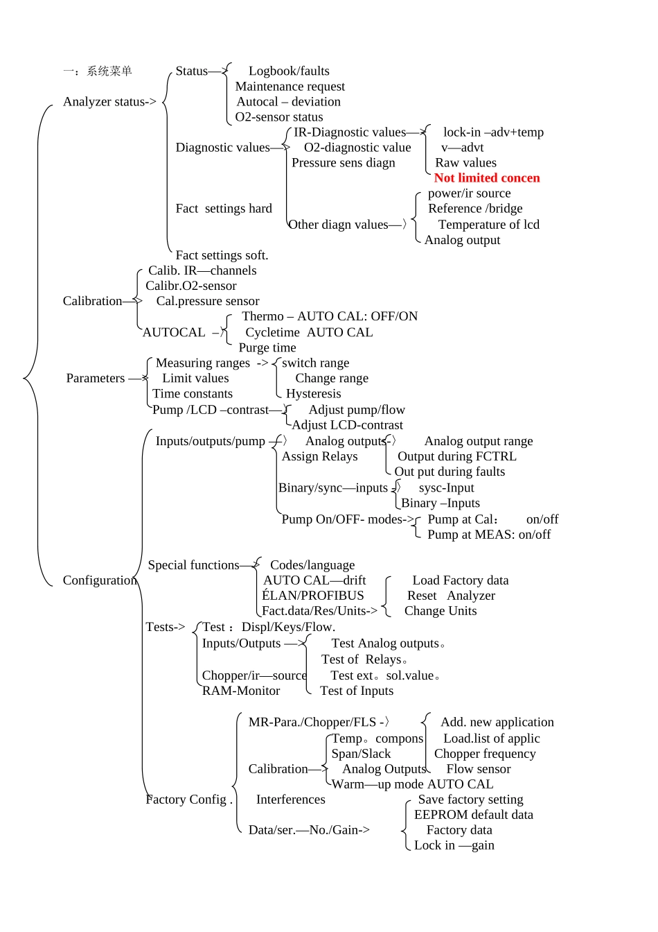 U23-操作&仪表调试&故障诊断快速指南_第1页