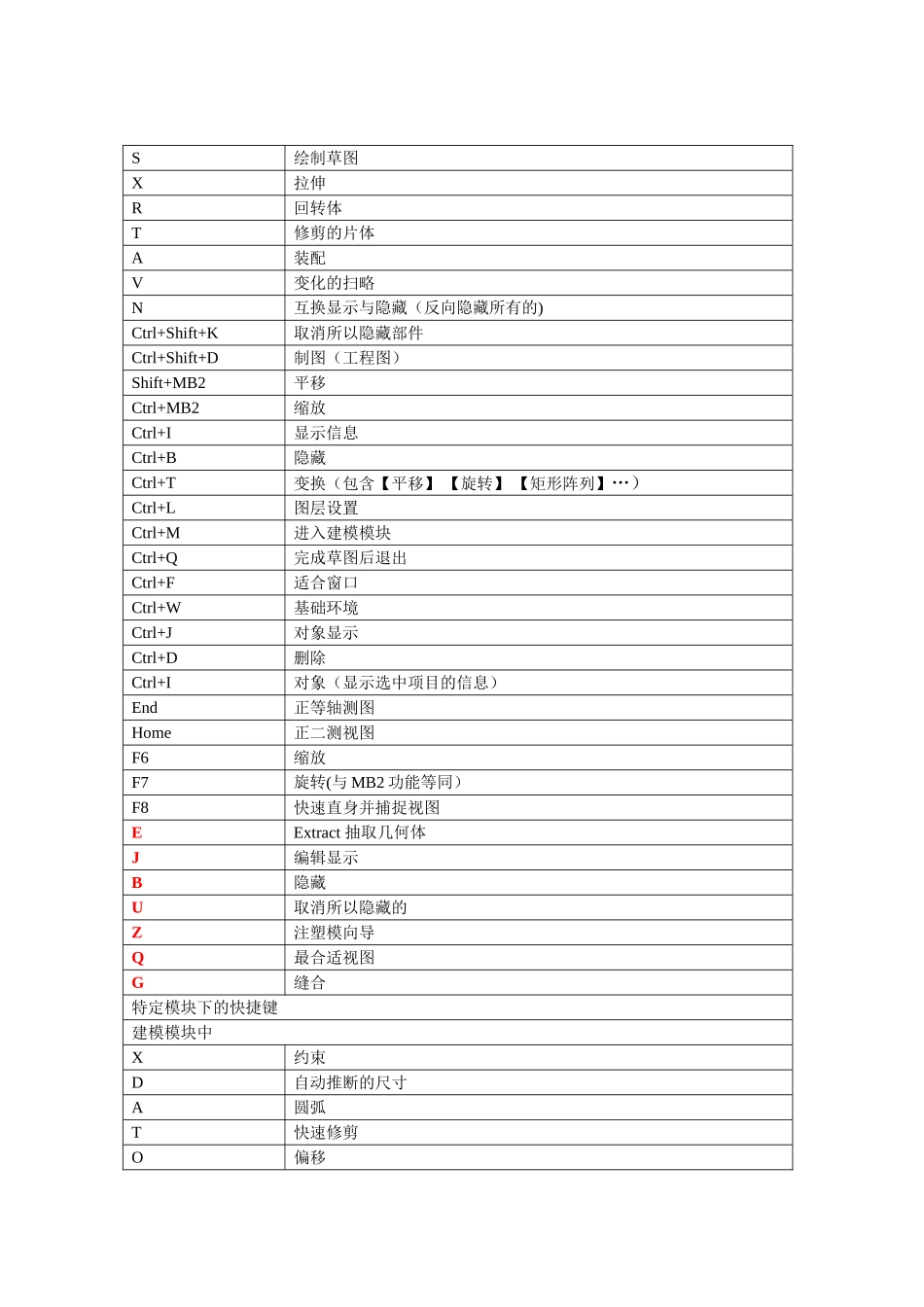 UG常用快捷键一览表_第1页