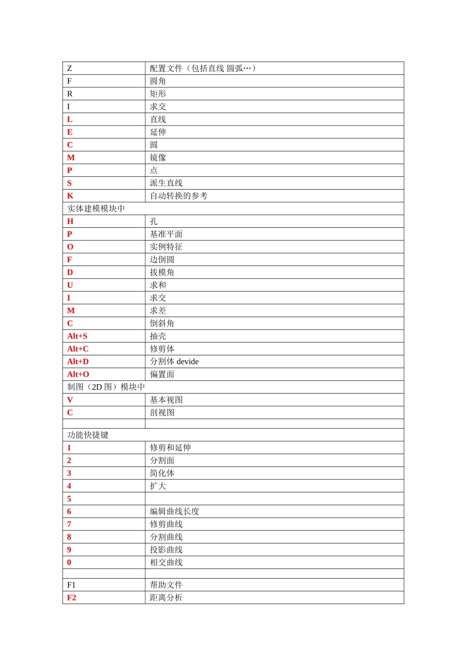 UG常用快捷键一览表_第2页