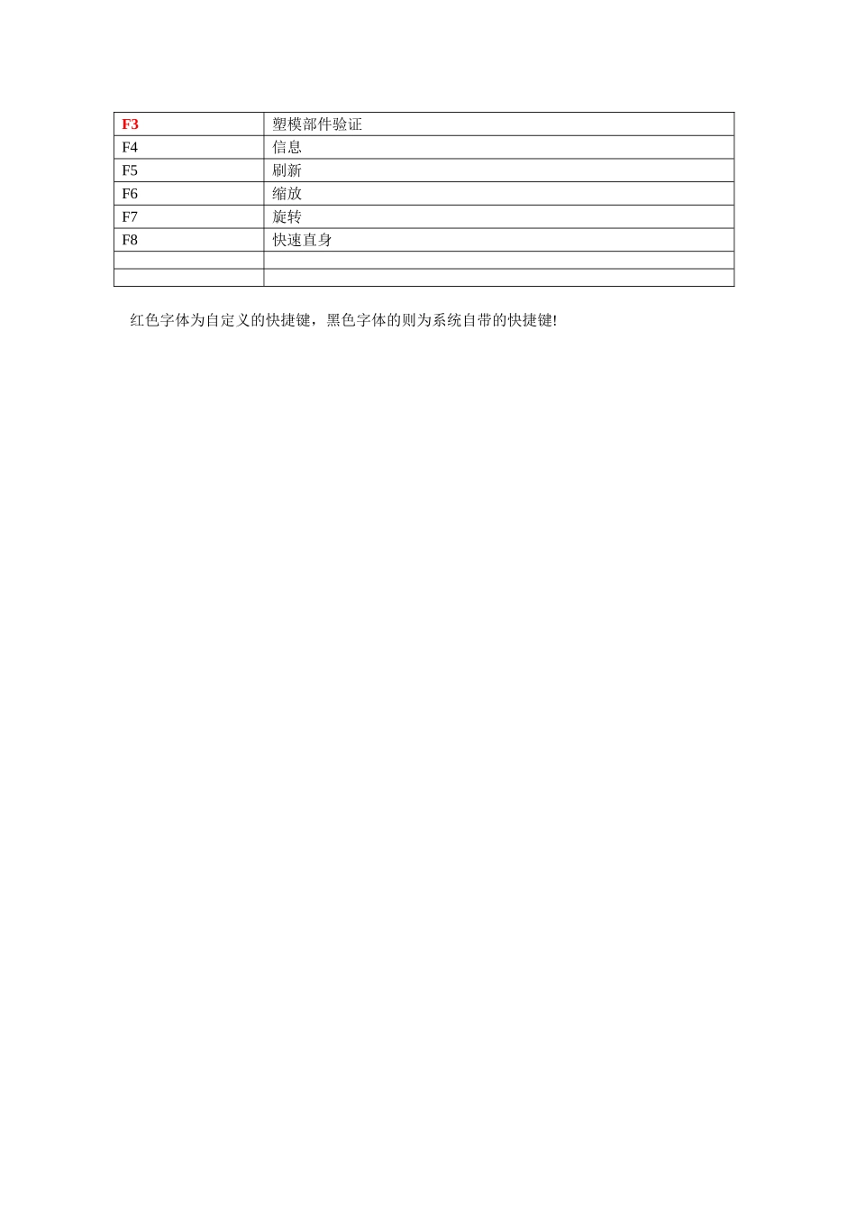 UG常用快捷键一览表_第3页