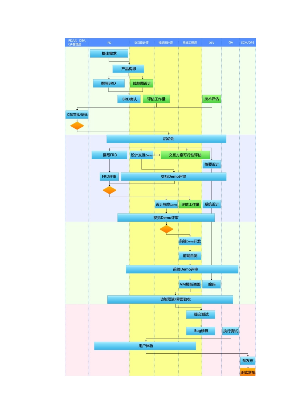 UED设计部门建设方案_第3页
