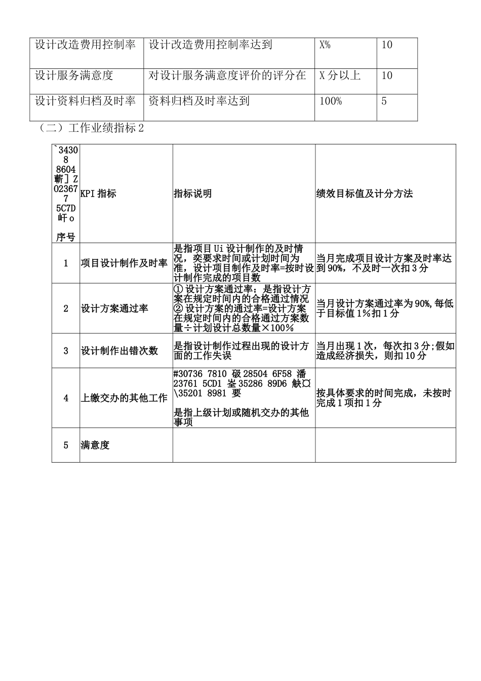 UI设计绩效考核方案_第2页