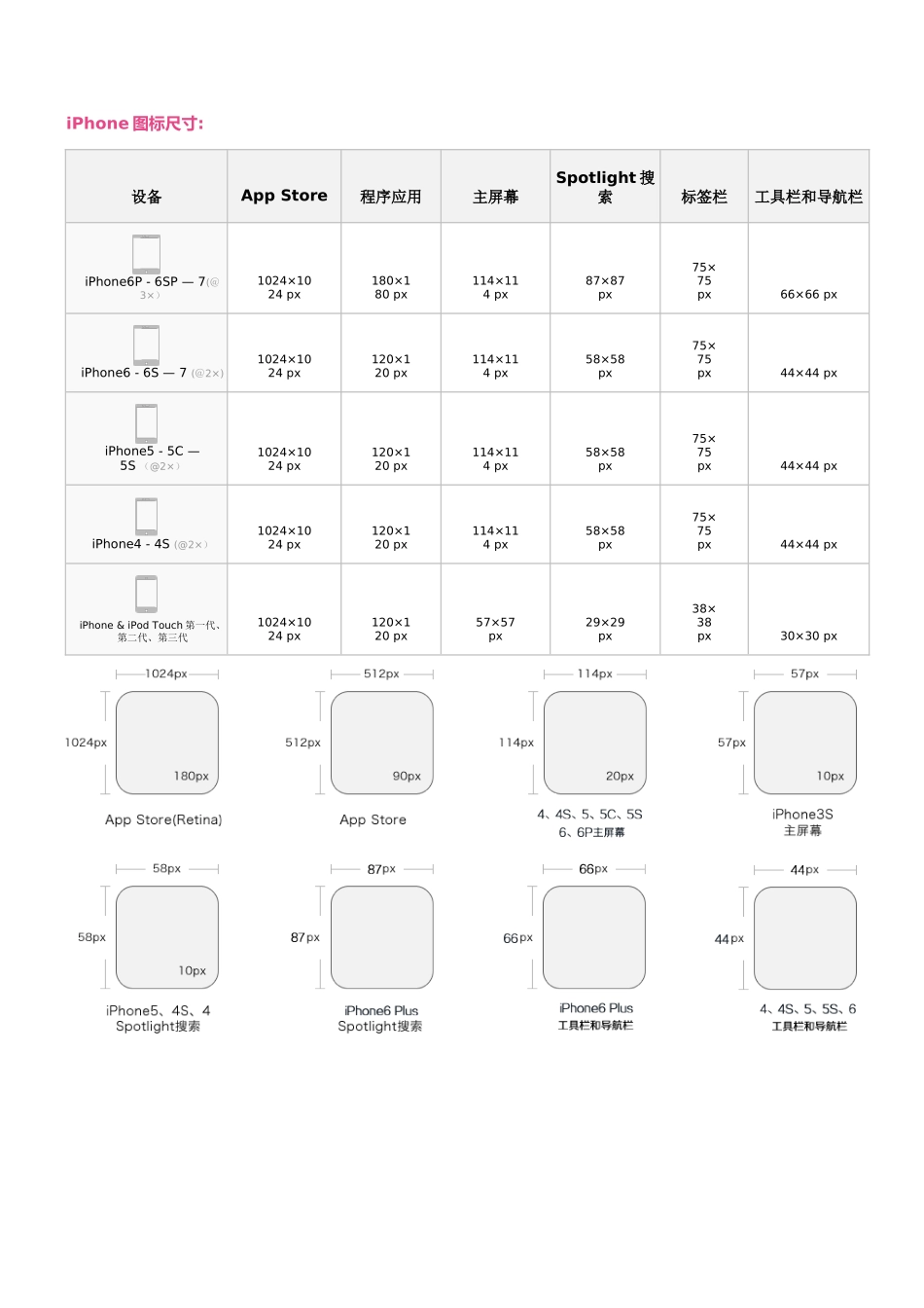 UI设计尺寸规范-最新最全UI设计规范_第2页
