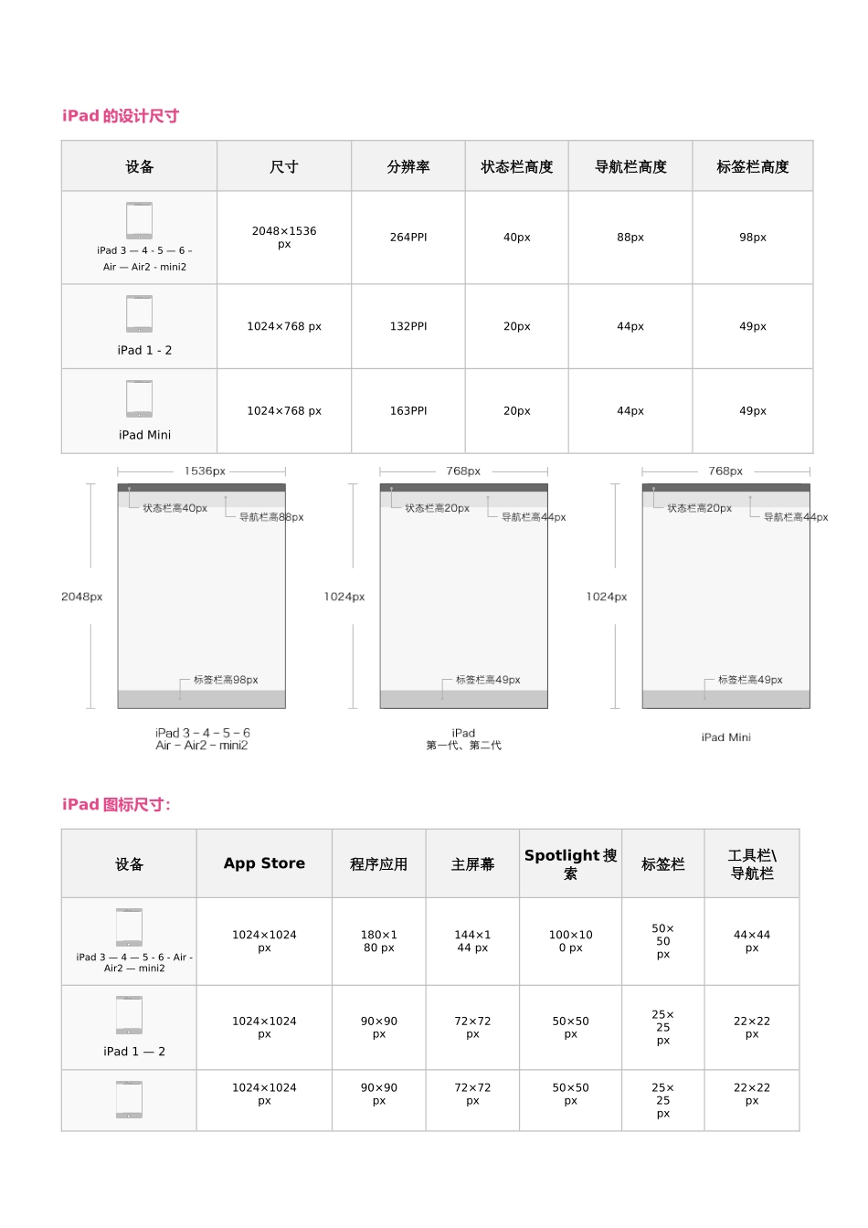 UI设计尺寸规范-最新最全UI设计规范_第3页