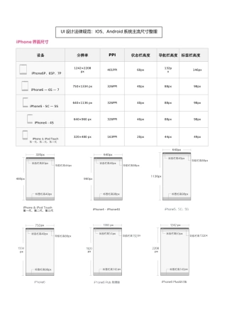 UI设计尺寸规范-最新最全UI设计规范