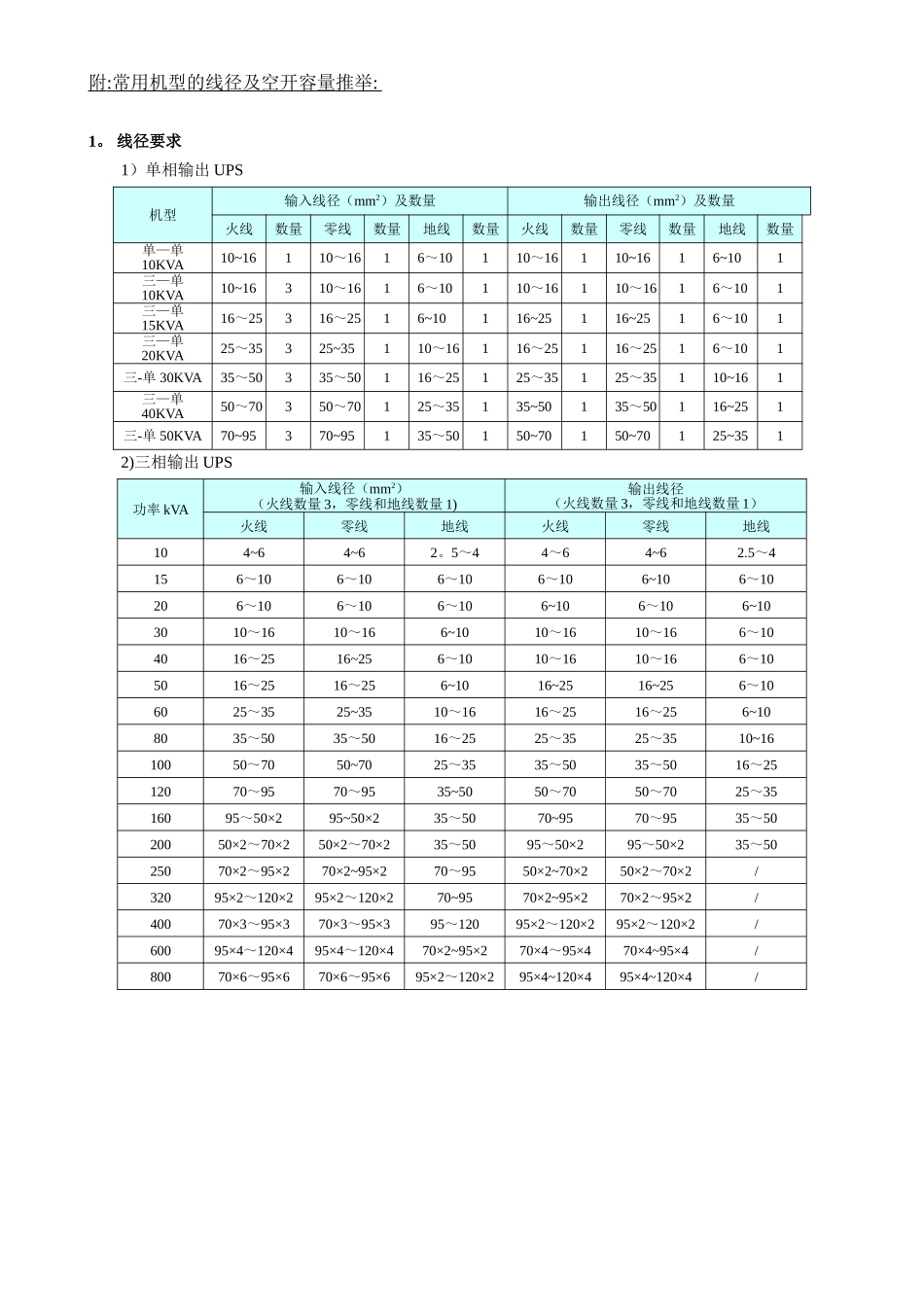 UPS线径及空开要求_第1页