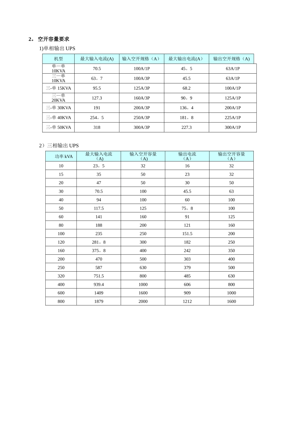 UPS线径及空开要求_第2页