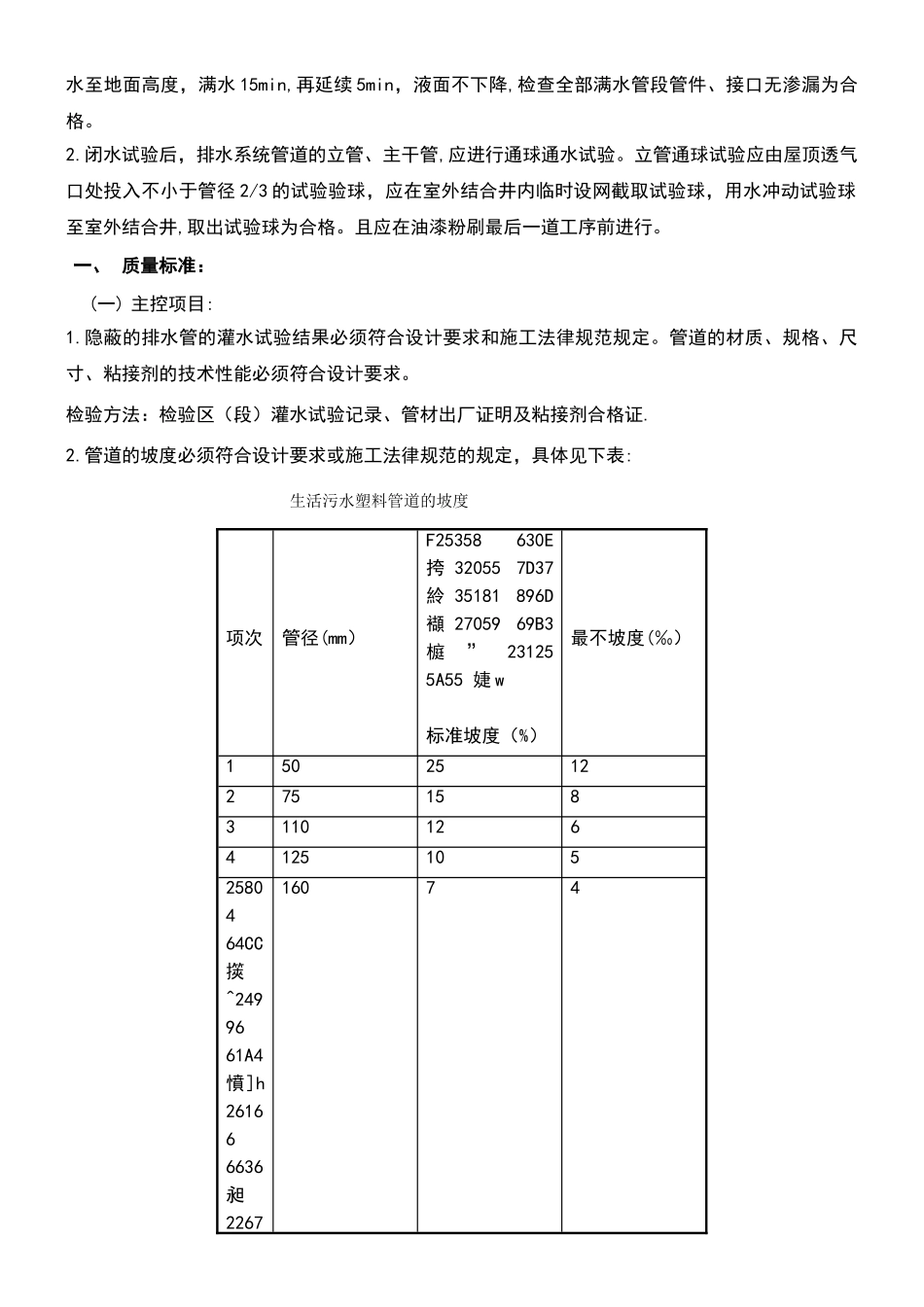 UPVC排水管施工方案_第3页