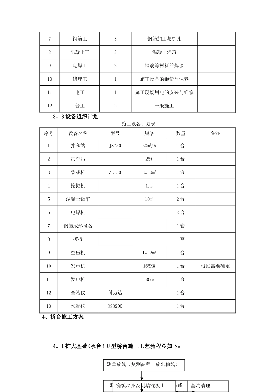 U型桥台施工方案36015_第3页