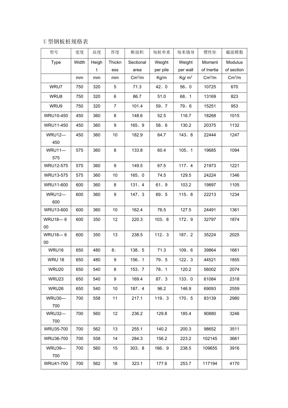 U型钢板桩规格表_第1页