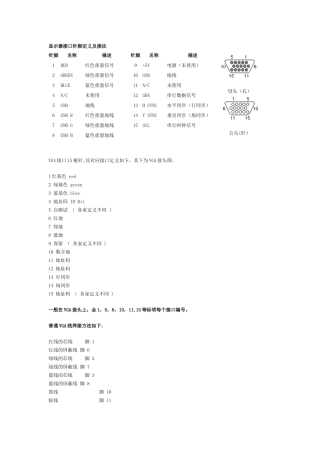 VGA接口针脚定义及接法