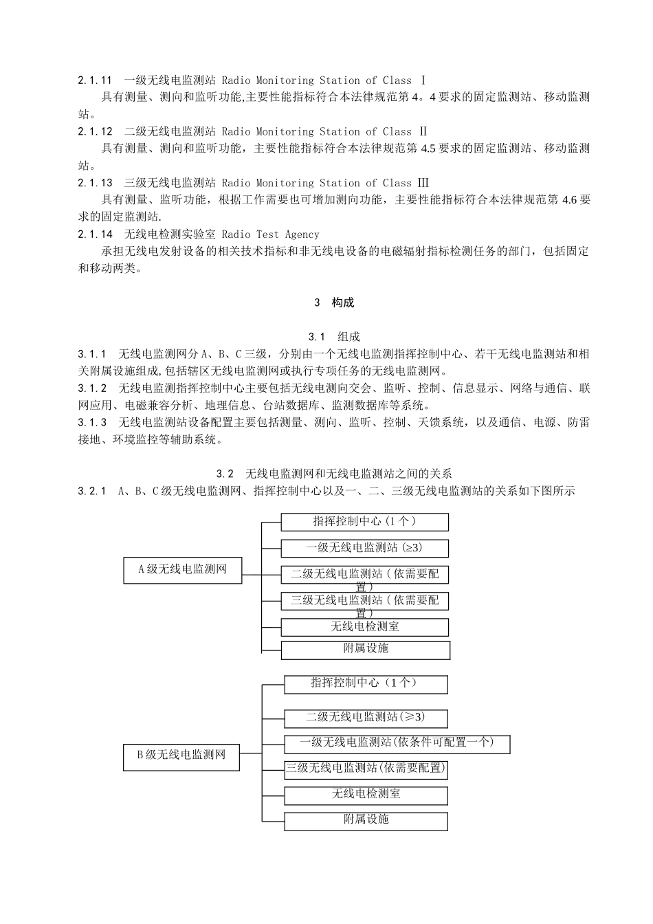 VHFUHF无线电监测设施建设规范和技术要求_第3页
