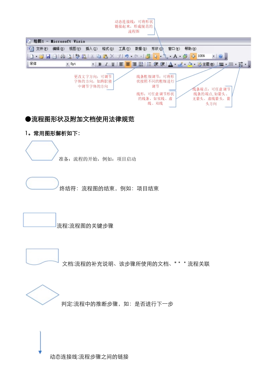 Visio流程图制作说明_第1页
