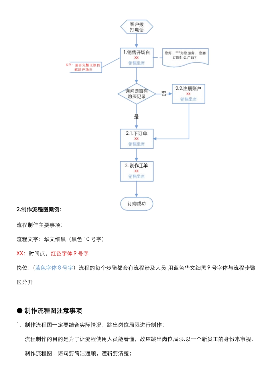 Visio流程图制作说明_第3页