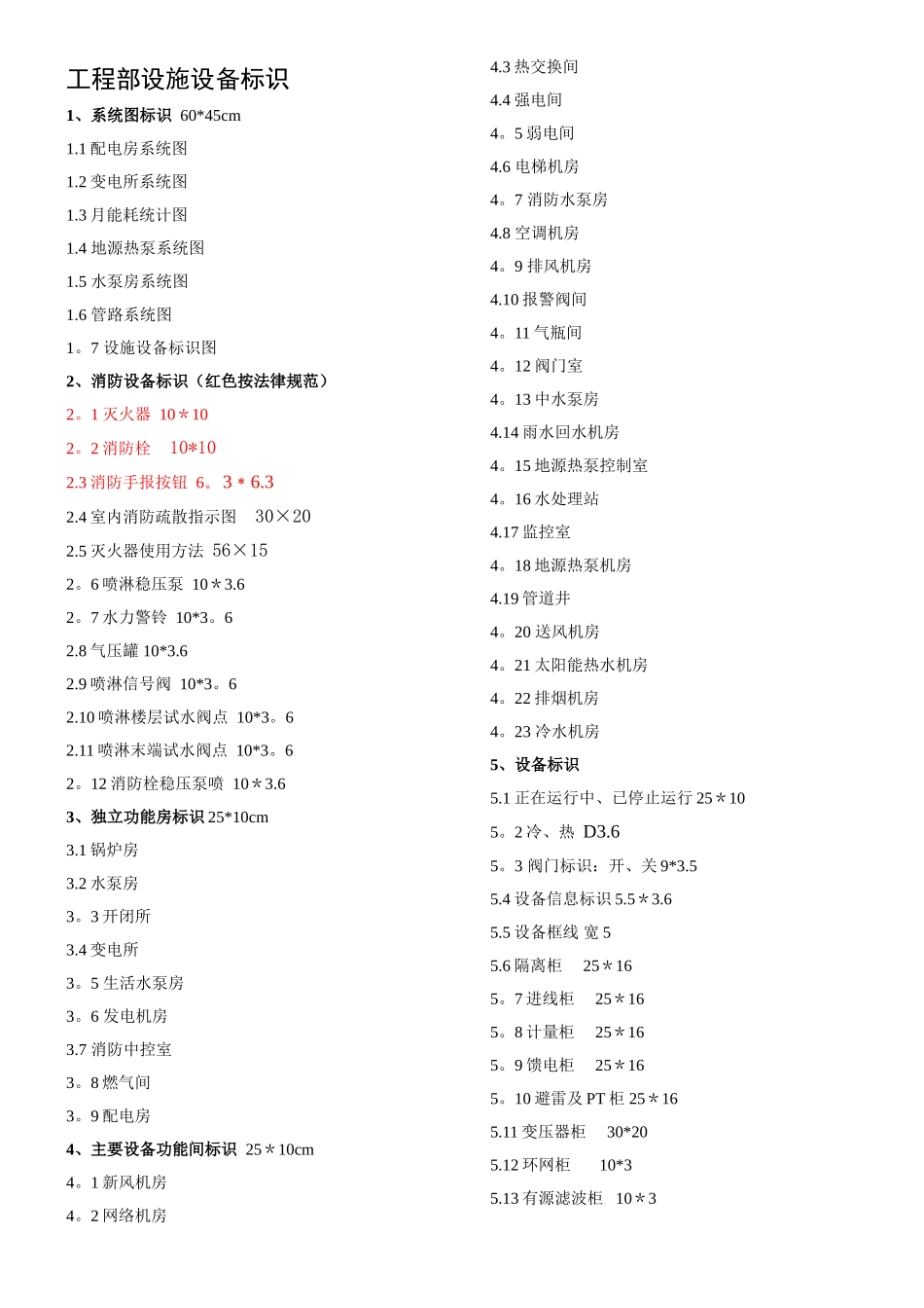VI物业工程所有标识标牌名称_第1页