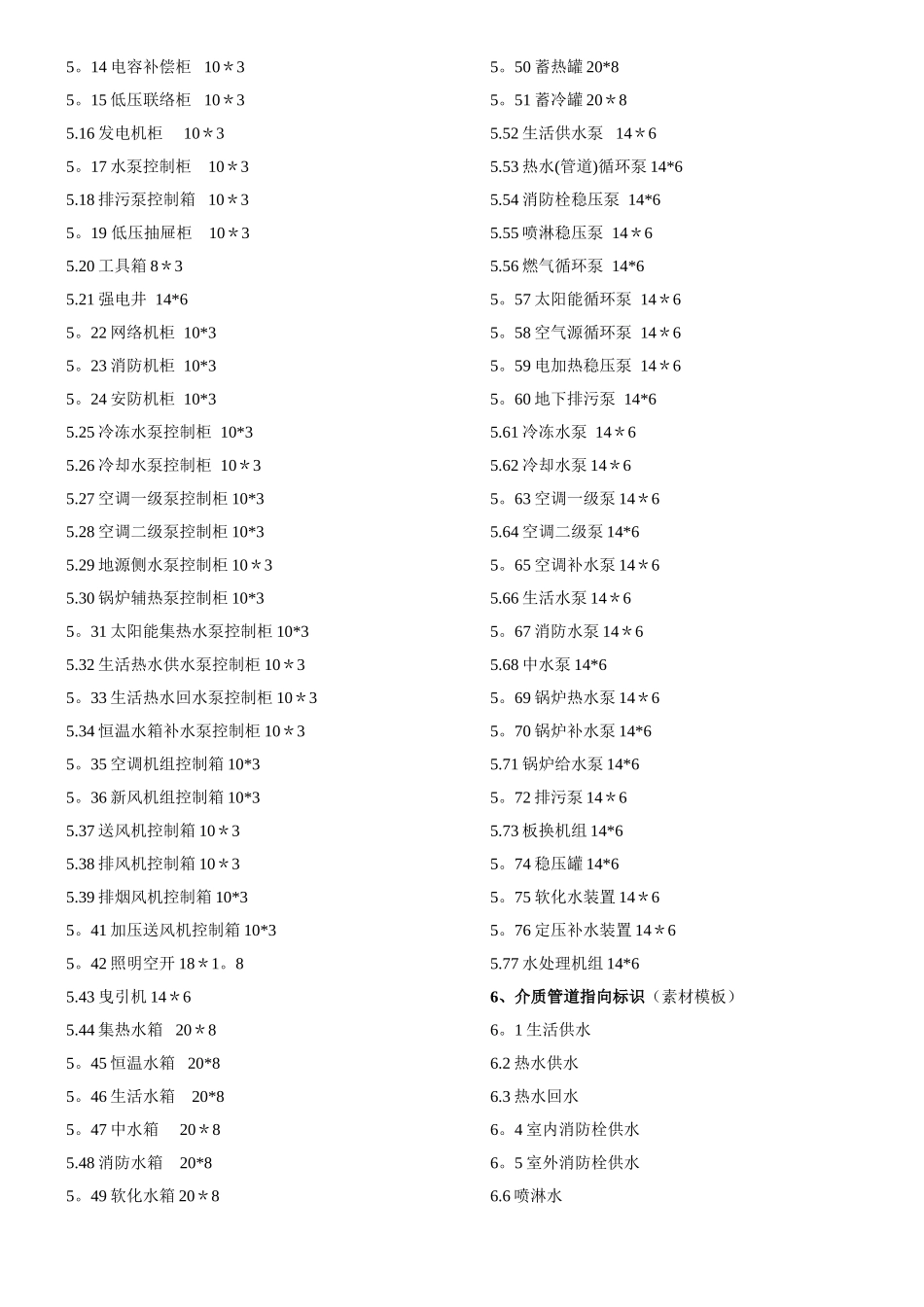 VI物业工程所有标识标牌名称_第2页