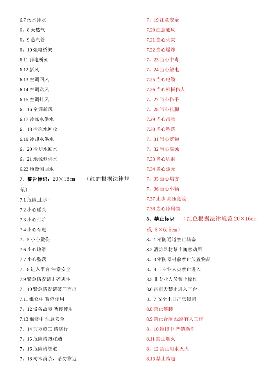 VI物业工程所有标识标牌名称_第3页