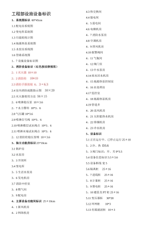 VI物业工程所有标识标牌名称