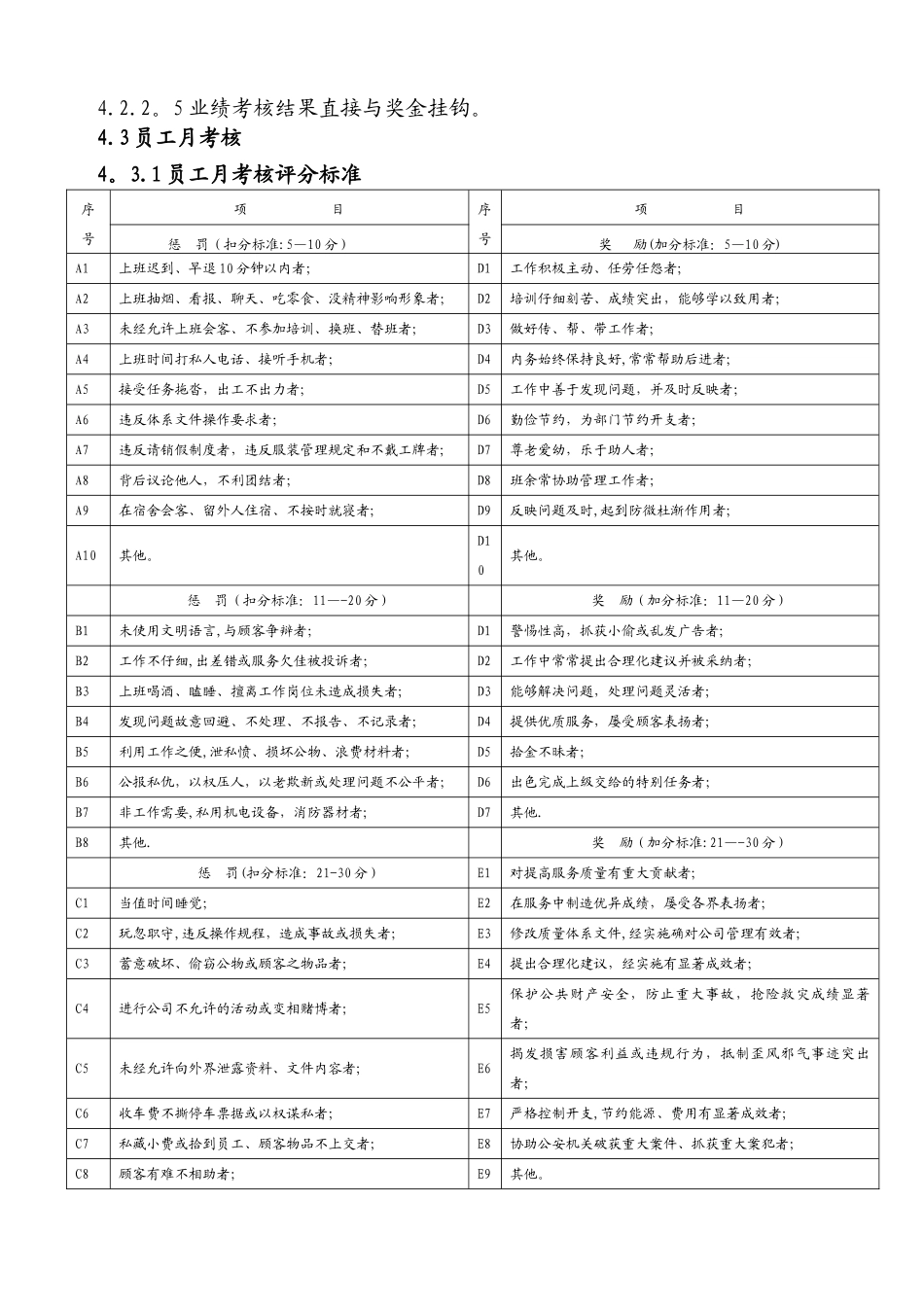 VK绩效考核作业指导书_第2页