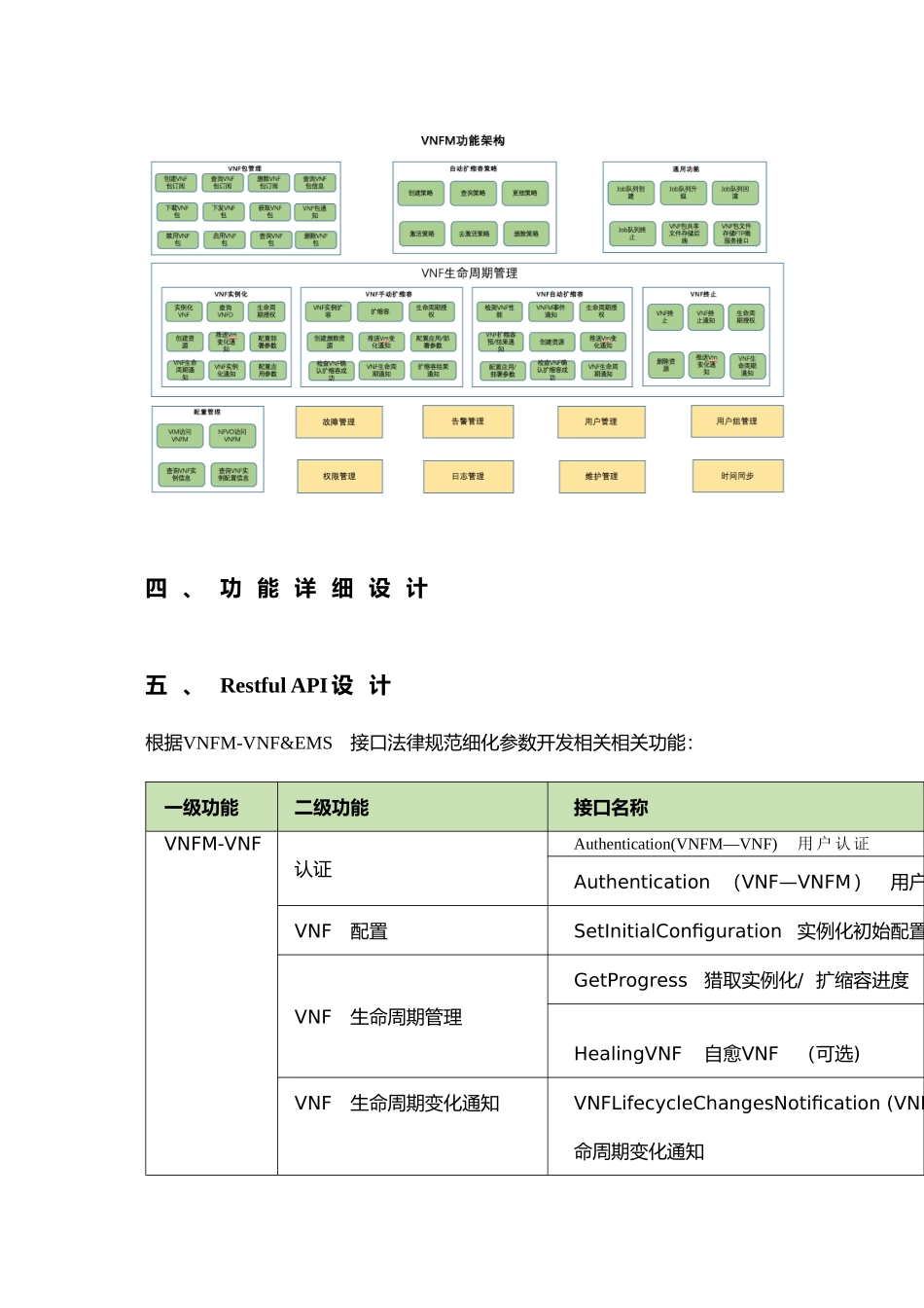 VNFM开发技术方案初步设计_第3页