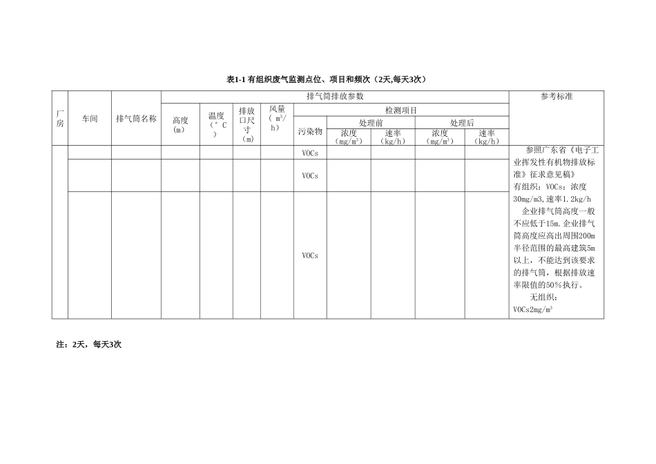 VOCs污染源常规监测方案_第2页