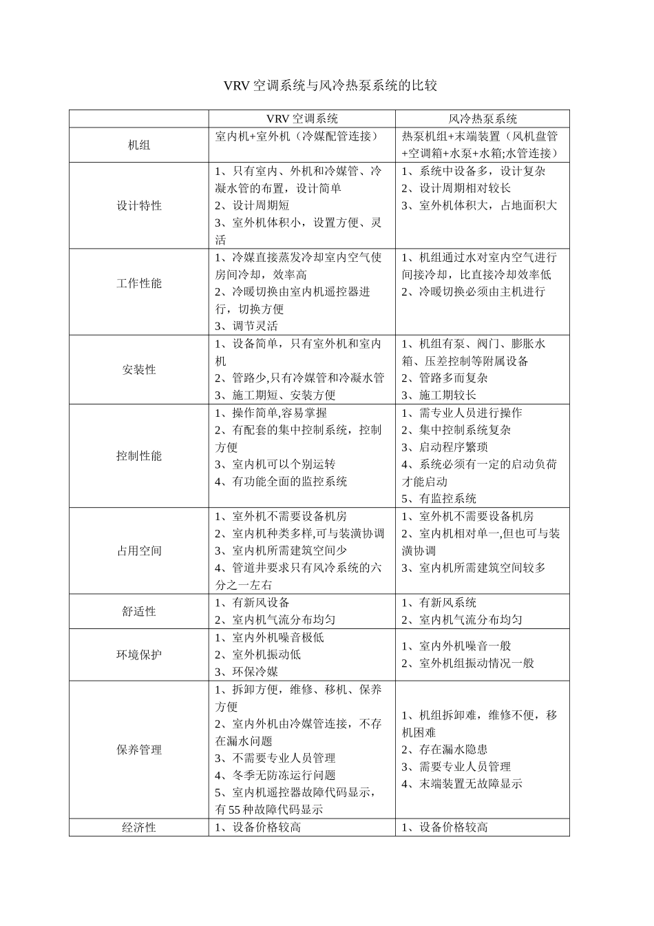 VRV空调系统优化方案_第3页
