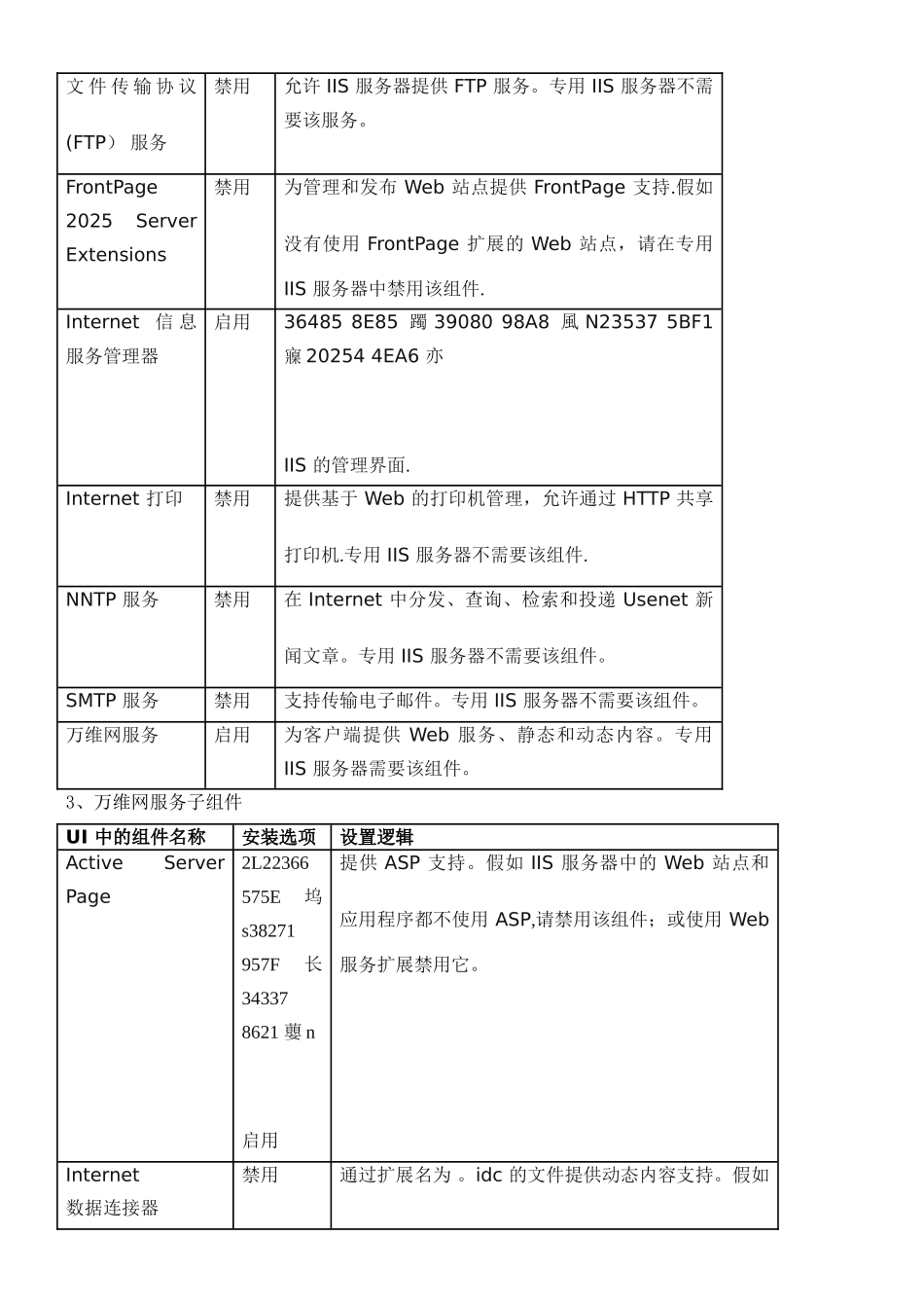 WEB服务器安全自查报告_第3页