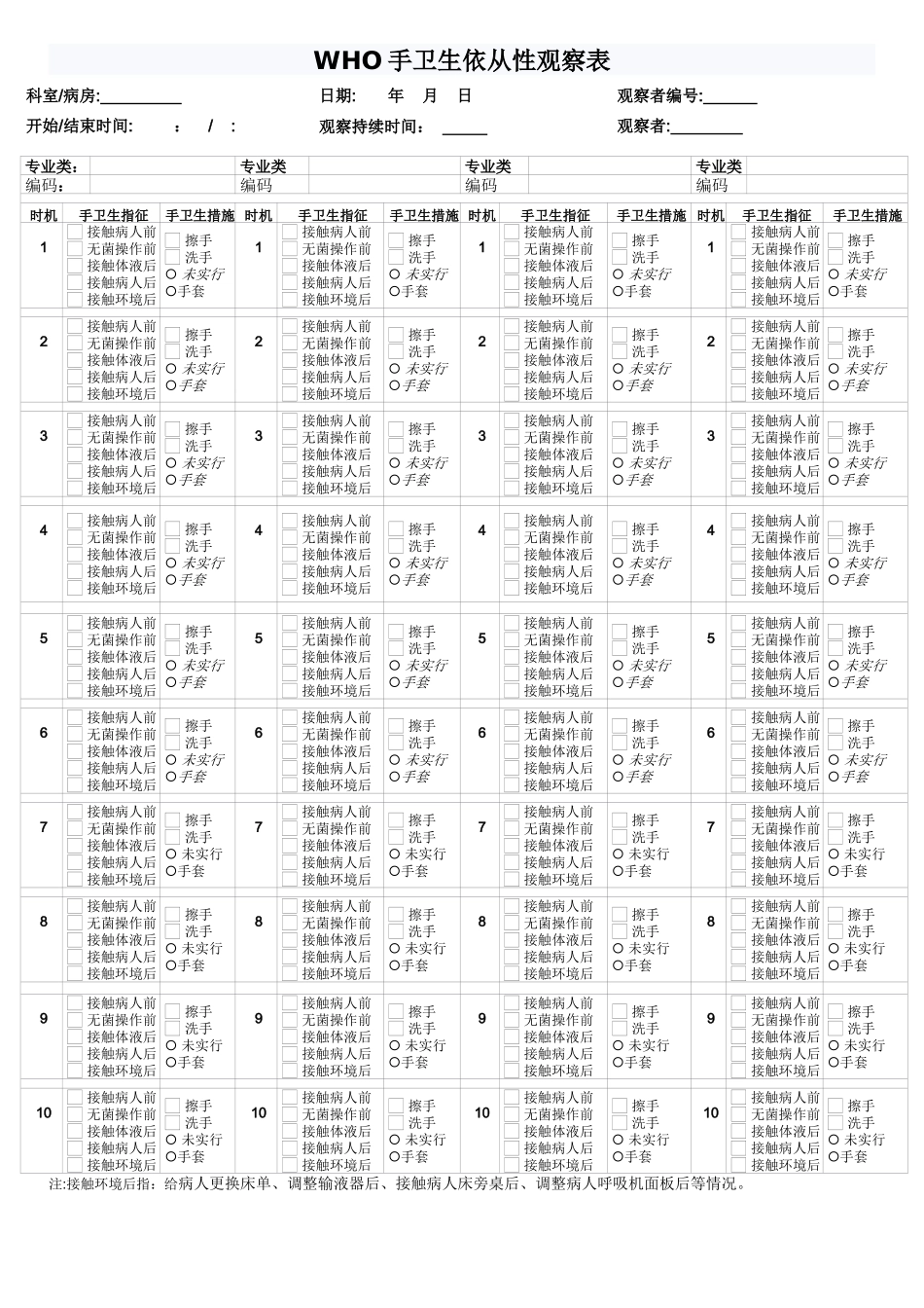 WHO手卫生依从性调查表_第1页
