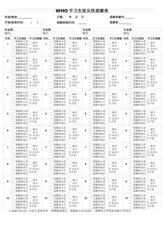 WHO手卫生依从性调查表