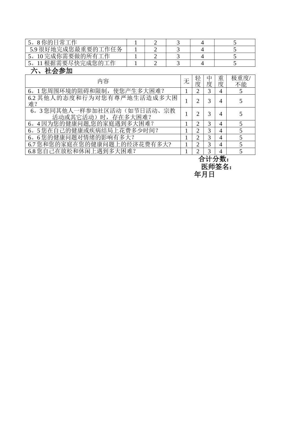WHO-DASII精神残疾评定量表_第2页
