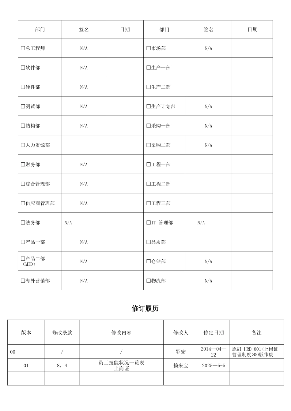WI-HRD-004关键岗位上岗管理办法_第2页