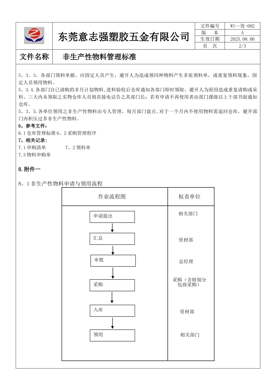 WI-资-002-非生产性物料管理标准_第2页
