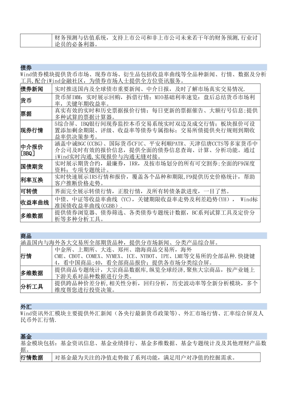 wind金融终端使用功能介绍_第2页