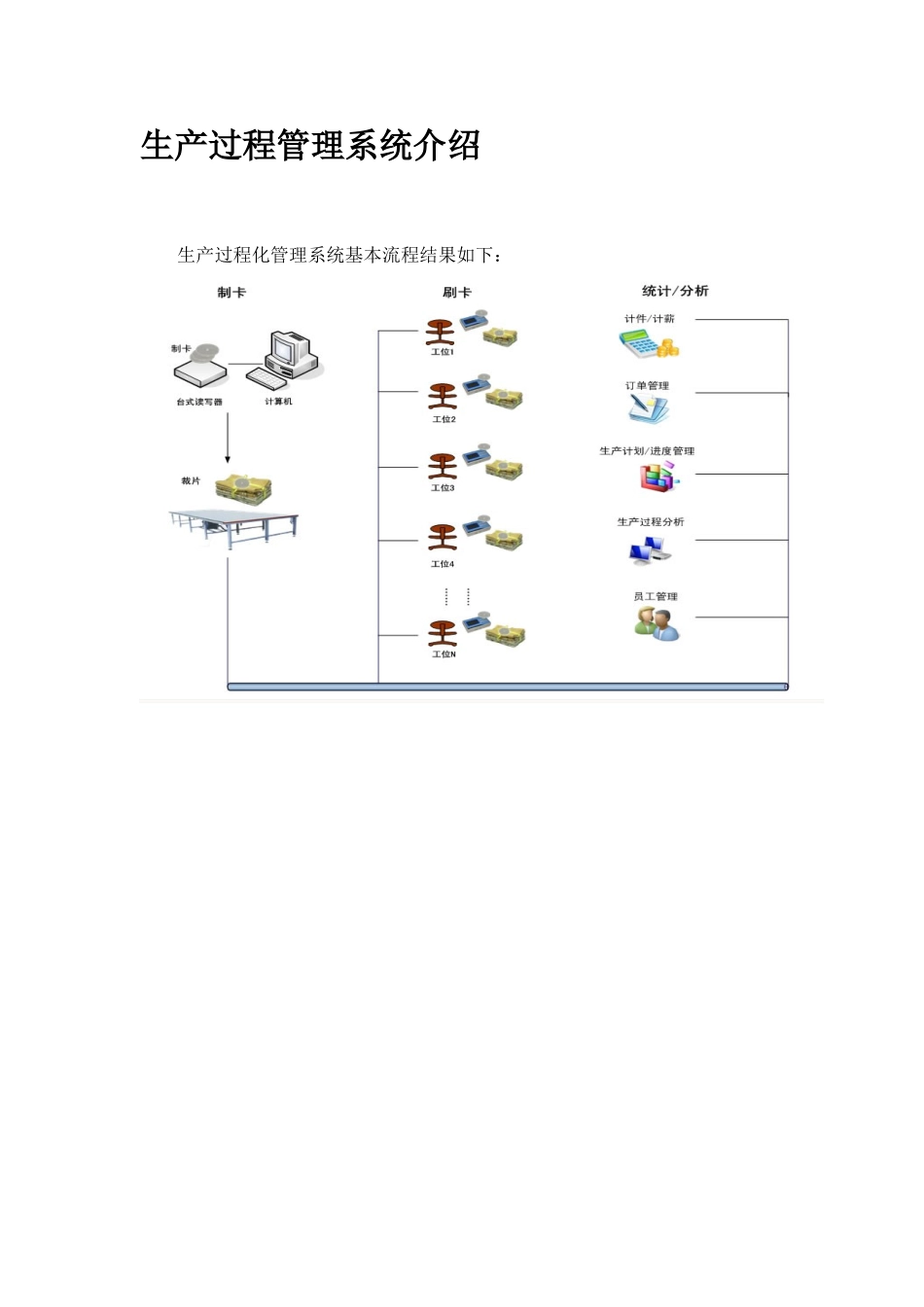 WIP精益生产过程管理系统介绍_第3页