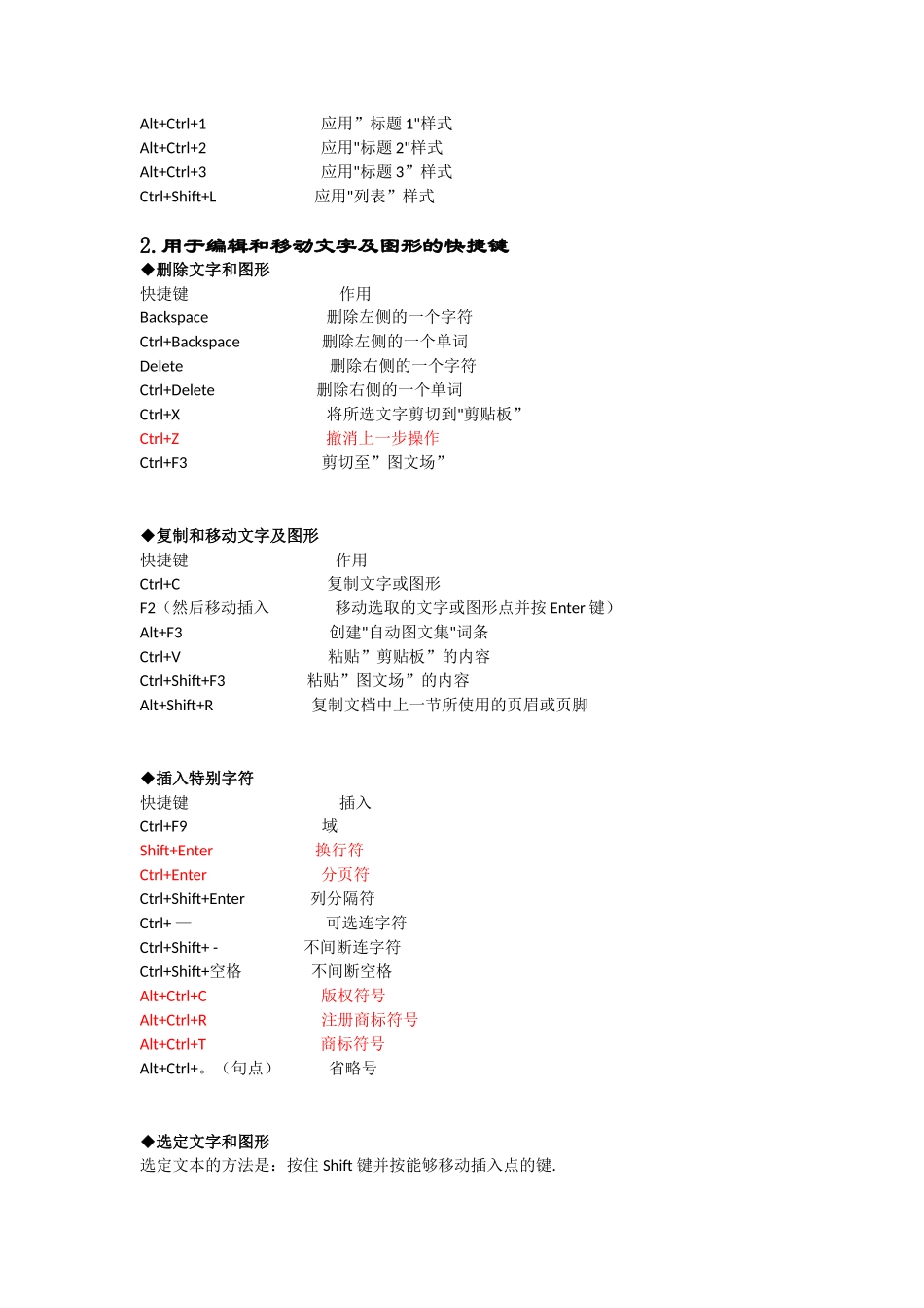 Word常用快捷键大全_第2页