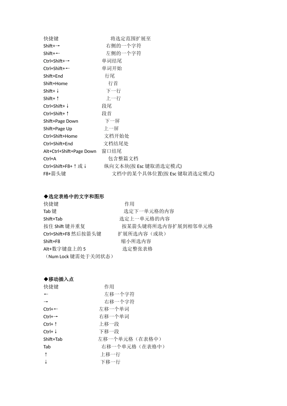Word常用快捷键大全_第3页
