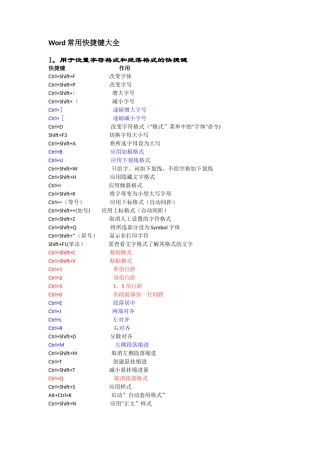 Word常用快捷键大全